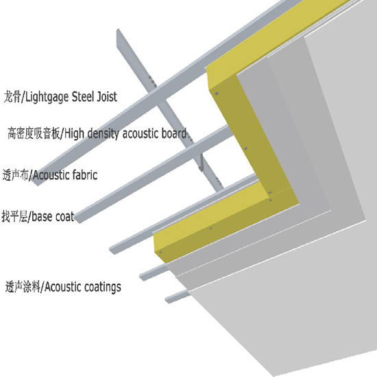AGG系統(tǒng)構(gòu)造及技術(shù)數(shù)據(jù)